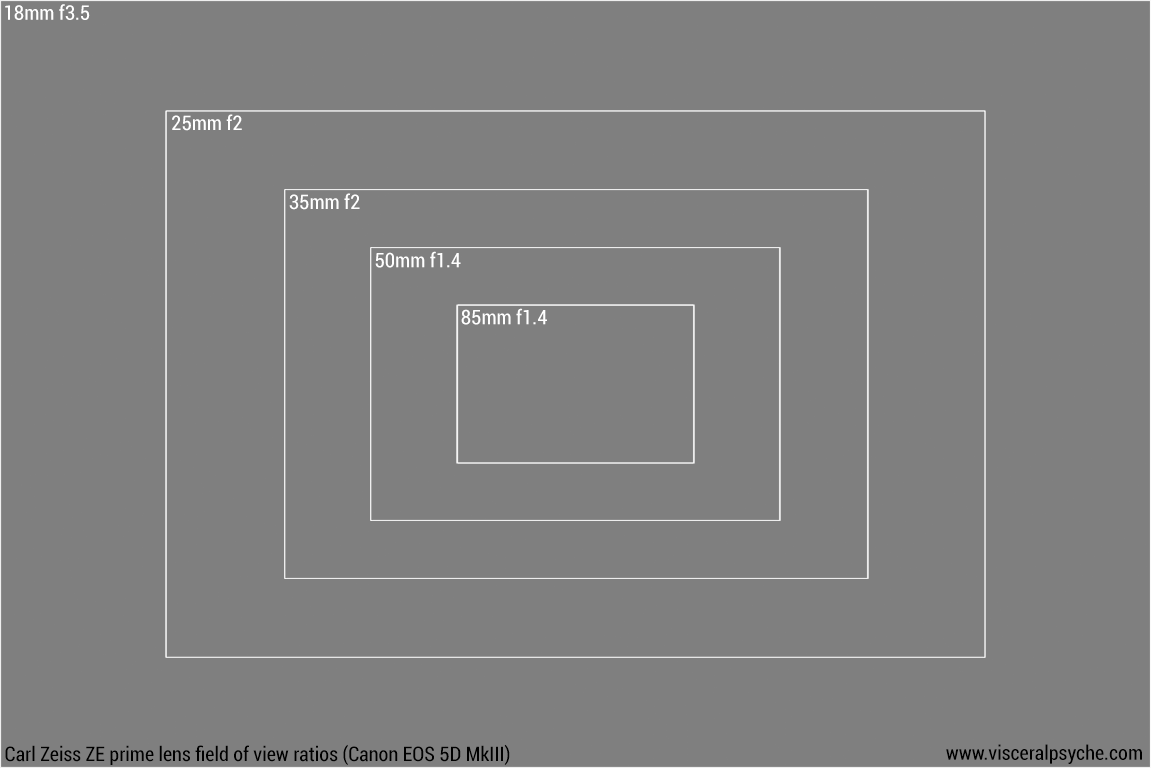 ZeissZEprimes_Canon5D_MkIII_FoV.png